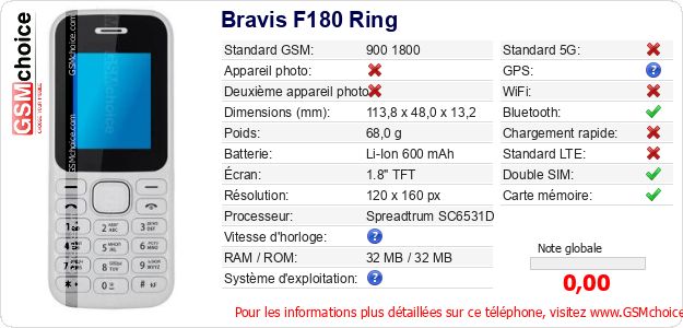 Bravis F180 Ring Fiche technique Bravis F180 Ring Fiche technique