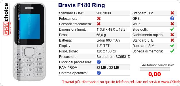 Bravis F180 Ring Dati tecnici di telefono cellulare Bravis F180 Ring Dati tecnici di telefono cellulare