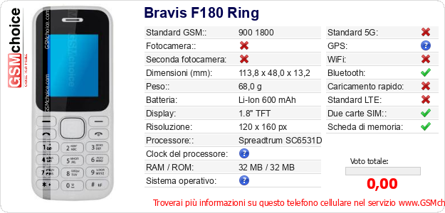 Bravis F180 Ring Dati tecnici di telefono cellulare Bravis F180 Ring Dati tecnici di telefono cellulare