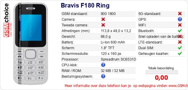 Bravis F180 Ring Technische gegevens 