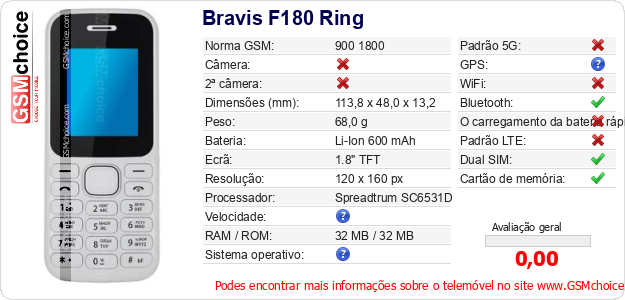 Bravis F180 Ring Especificações técnicas do telemóvel 