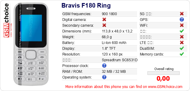 Bravis F180 Ring 手机技术数据