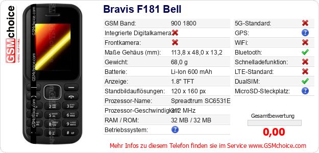 Bravis F181 Bell technische Daten Bravis F181 Bell technische Daten