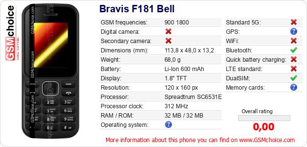Bravis F181 Bell technical specifications Bravis F181 Bell technical specifications
