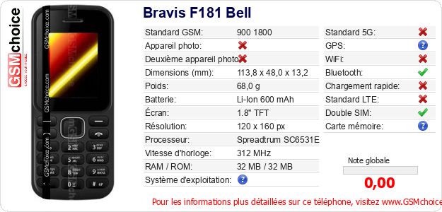 Bravis F181 Bell Fiche technique Bravis F181 Bell Fiche technique