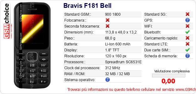 Bravis F181 Bell Dati tecnici di telefono cellulare Bravis F181 Bell Dati tecnici di telefono cellulare