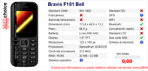 Bravis F181 Bell Dati tecnici di telefono cellulare Bravis F181 Bell Dati tecnici di telefono cellulare