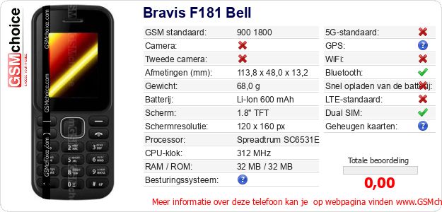 Bravis F181 Bell Technische gegevens Bravis F181 Bell Technische gegevens