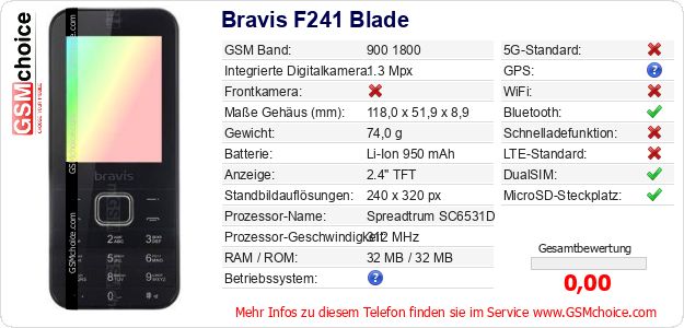 Bravis F241 Blade technische Daten Bravis F241 Blade technische Daten