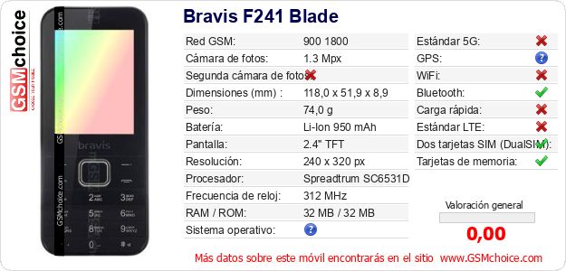 Bravis F241 Blade Datos técnicos del móvil 