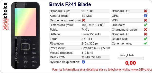Bravis F241 Blade Fiche technique Bravis F241 Blade Fiche technique