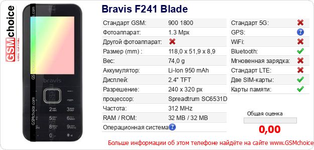Bravis F241 Blade Технические данные телефона Bravis F241 Blade Технические данные телефона