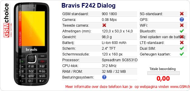 Bravis F242 Dialog Technische gegevens 