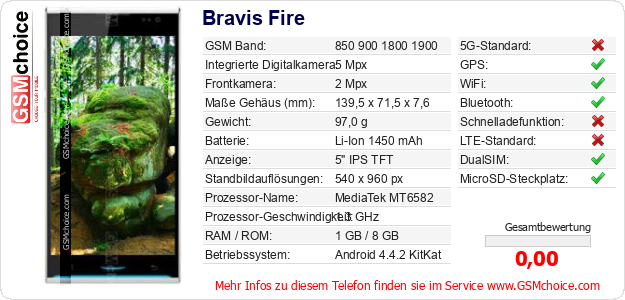Bravis Fire technische Daten Bravis Fire technische Daten