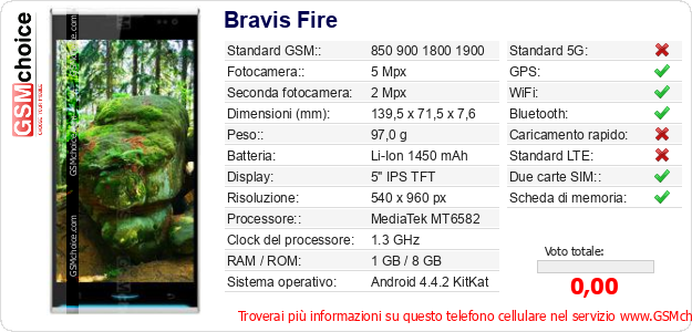 Bravis Fire Dati tecnici di telefono cellulare 