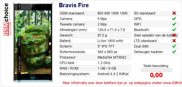 Bravis Fire Technische gegevens 