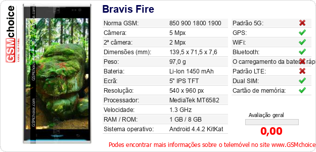 Bravis Fire Especificações técnicas do telemóvel 