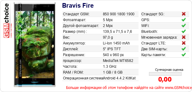 Bravis Fire Технические данные телефона Bravis Fire Технические данные телефона