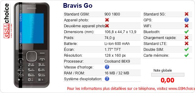 Bravis Go Fiche technique Bravis Go Fiche technique