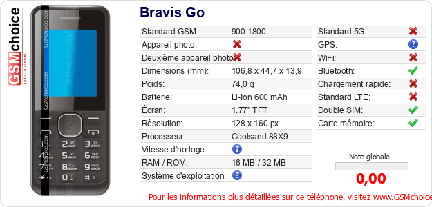 Bravis Go Fiche technique