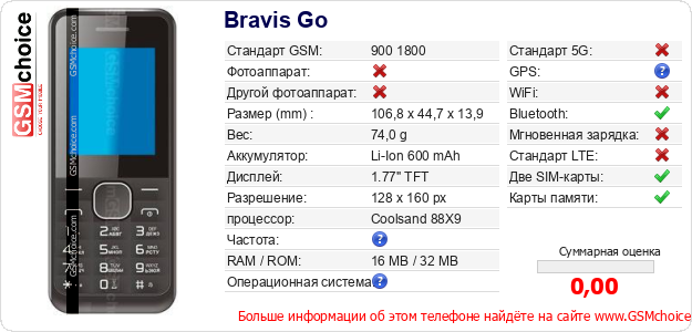 Bravis Go Технические данные телефона Bravis Go Технические данные телефона