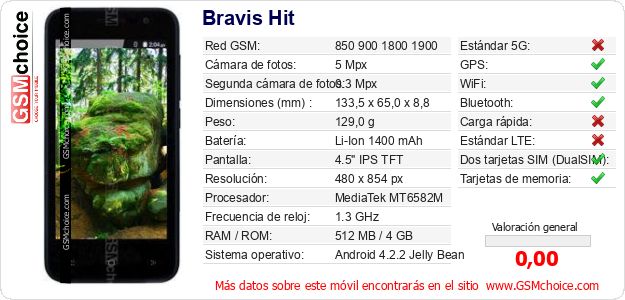 Bravis Hit Datos técnicos del móvil 