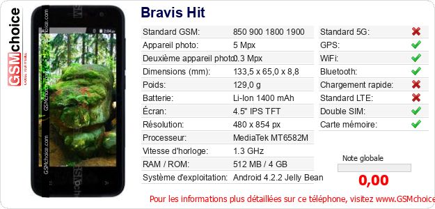 Bravis Hit Fiche technique