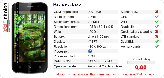 Bravis Jazz technical specifications Bravis Jazz technical specifications