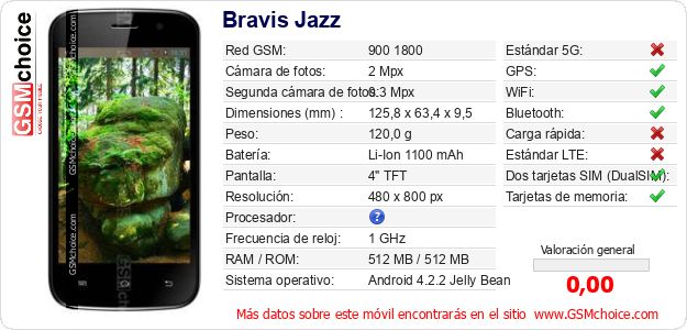 Bravis Jazz Datos técnicos del móvil 
