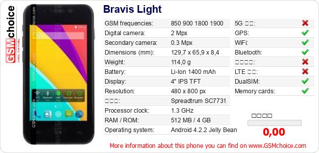 Bravis Light 手機技術數據