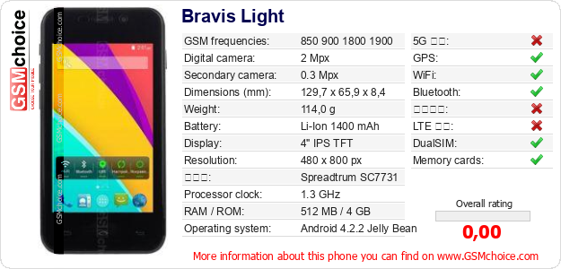 Bravis Light 手機技術數據