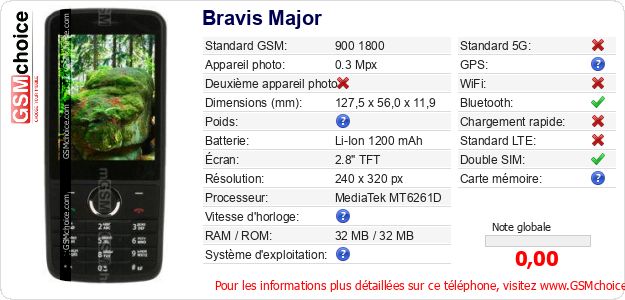 Bravis Major Fiche technique