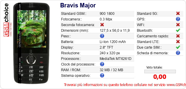 Bravis Major Dati tecnici di telefono cellulare 