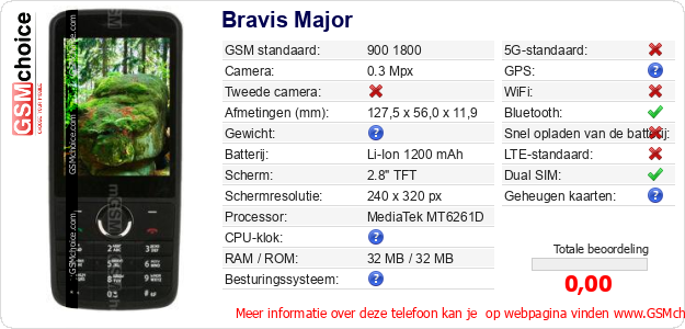 Bravis Major Technische gegevens 