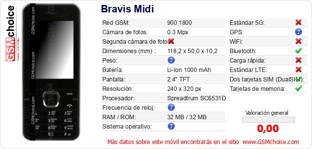 Bravis Midi Datos técnicos del móvil 