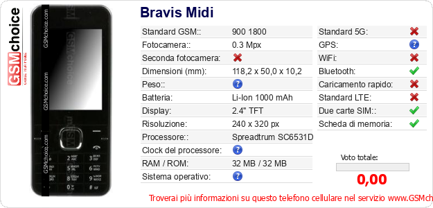 Bravis Midi Dati tecnici di telefono cellulare 