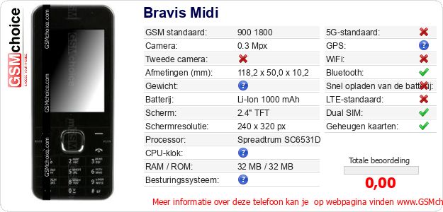 Bravis Midi Technische gegevens 