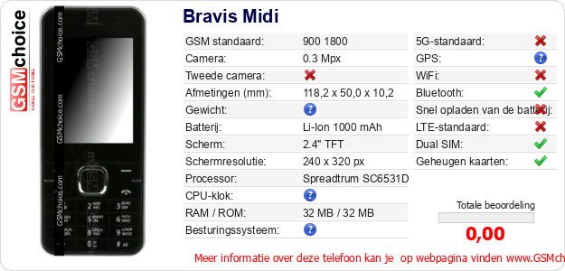 Bravis Midi Technische gegevens 