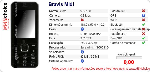 Bravis Midi Especificações técnicas do telemóvel 