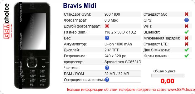 Bravis Midi Технические данные телефона Bravis Midi Технические данные телефона