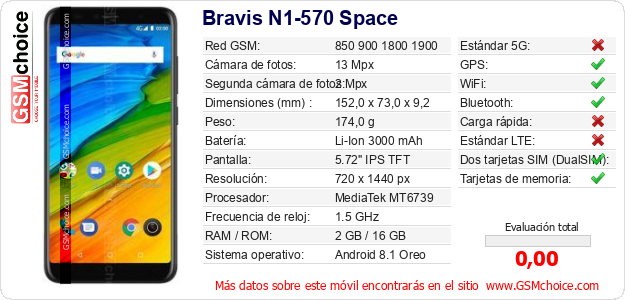 Bravis N1-570 Space Datos técnicos del móvil 