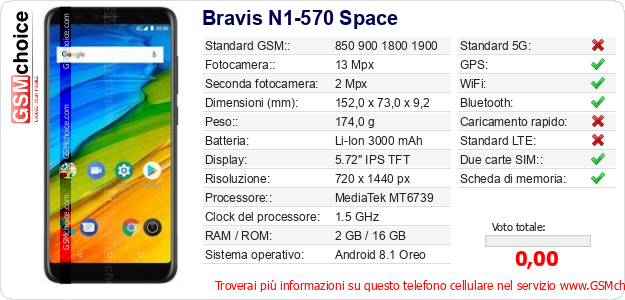 Bravis N1-570 Space Dati tecnici di telefono cellulare 
