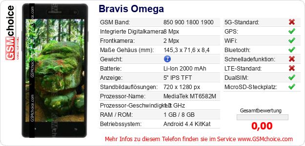 Bravis Omega technische Daten Bravis Omega technische Daten
