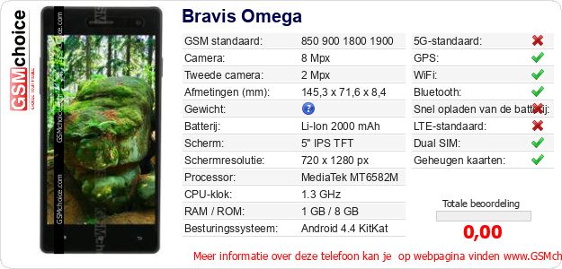 Bravis Omega Technische gegevens 