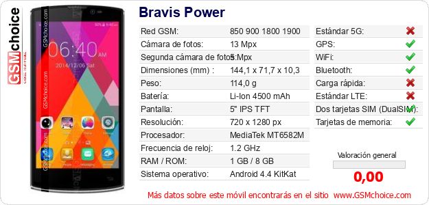 Bravis Power Datos técnicos del móvil 