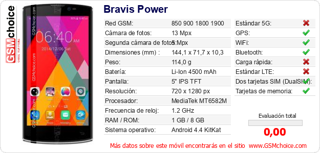 Bravis Power Datos técnicos del móvil 