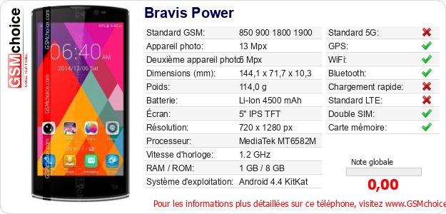 Bravis Power Fiche technique Bravis Power Fiche technique