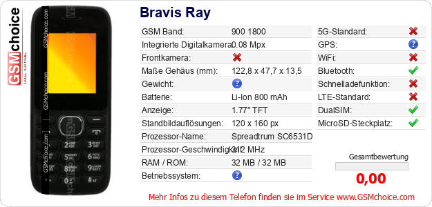 Bravis Ray technische Daten Bravis Ray technische Daten