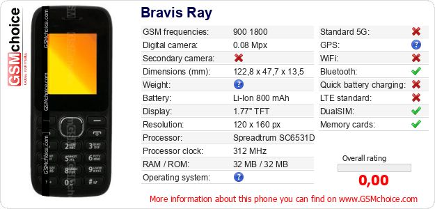 Bravis Ray technical specifications Bravis Ray technical specifications