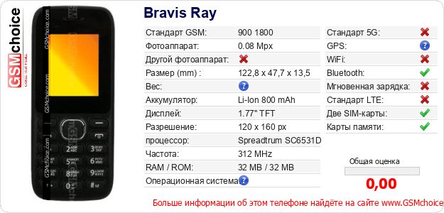 Bravis Ray Технические данные телефона Bravis Ray Технические данные телефона